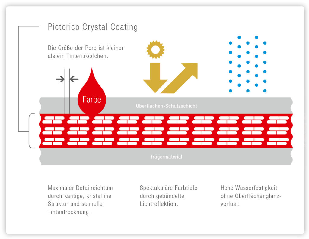 Pictorico Crystal Coating